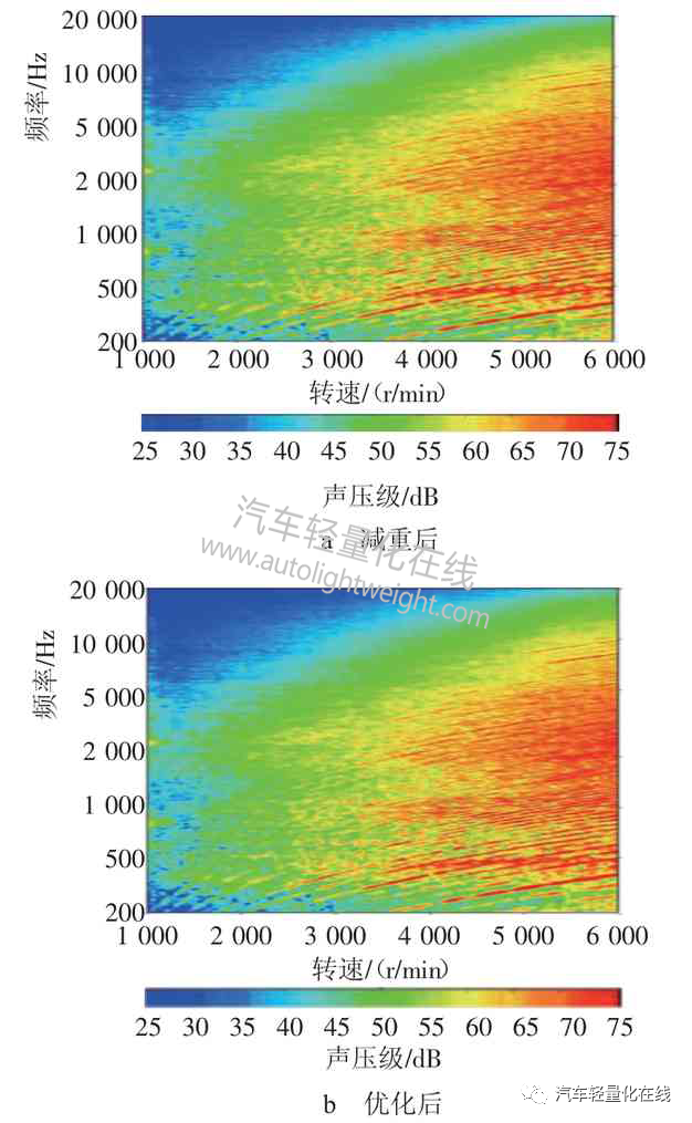 基于多体动力学的发动机噪声预测与轻量化的图23