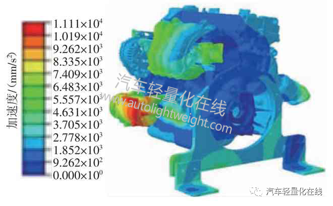 基于多体动力学的发动机噪声预测与轻量化的图7