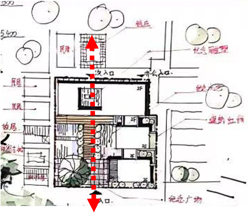 周五抄绘｜07方法篇（中）——学好案例梳理画，走遍天下都不怕之总图篇