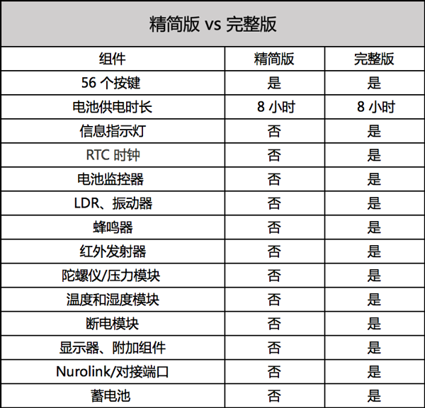 干貨｜教你用ESP32和樹莓派DIY掌上電腦的圖6