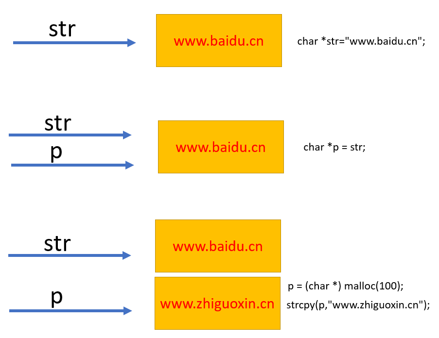 干货｜FreeRTOS中的任务句柄到底是什么意思？的图7