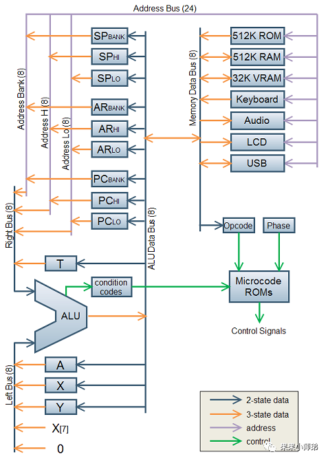 纯手工打造CPU的那些牛人们和至高境界的DIY的图1