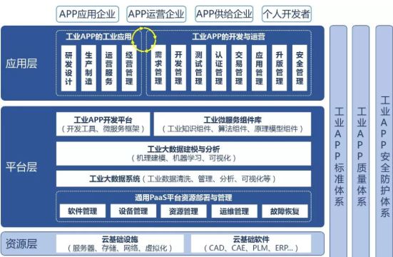 認識工業互聯網 親子 第2張