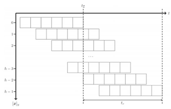 SLAM算法解析：抓住视觉SLAM难点，了解技术发展大趋势的图7