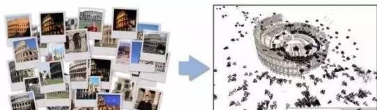 SLAM算法解析：抓住视觉SLAM难点，了解技术发展大趋势的图3