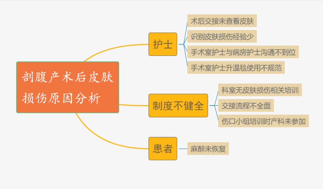 升温毯费用怎么开剖腹产术后：压力性损伤还是低温烫伤？_https://www.jmylbn.com_新闻资讯_第9张
