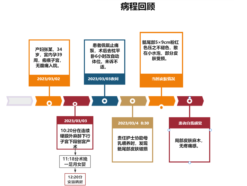 升温毯费用怎么开剖腹产术后：压力性损伤还是低温烫伤？_https://www.jmylbn.com_新闻资讯_第3张