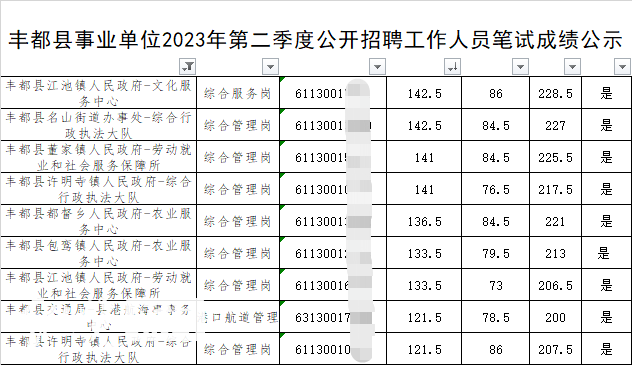 事业单位多人笔试成绩是悬崖领先吗？重庆市人力资源和社会保障局回应