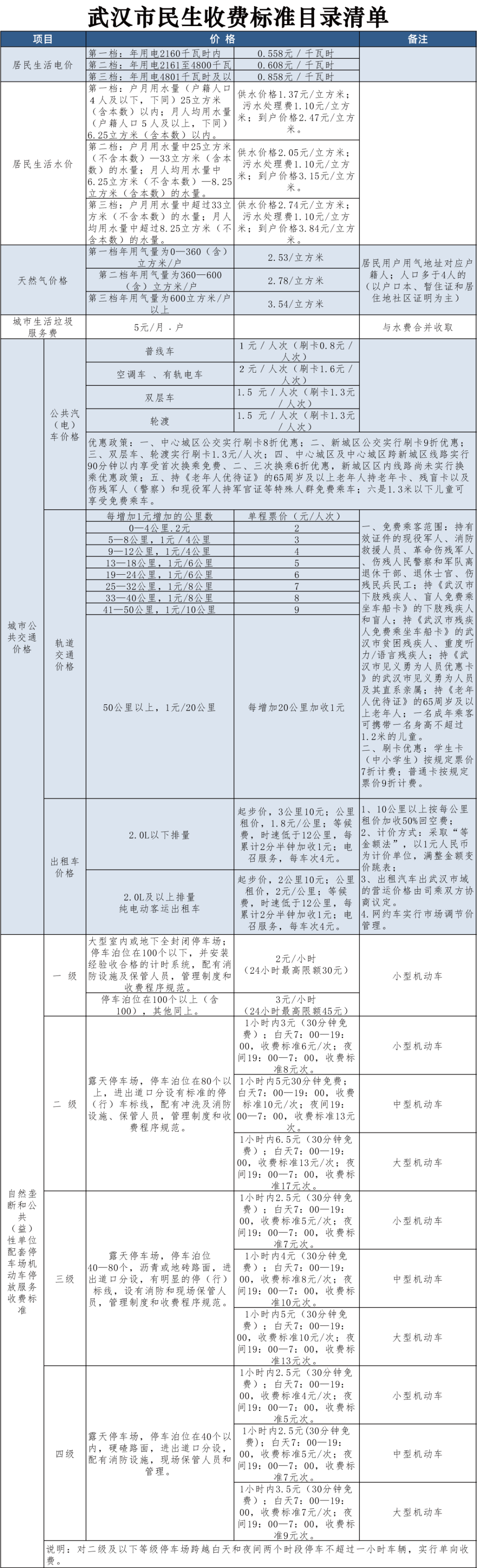 武汉煤气多少钱一立方