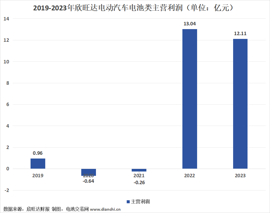 2024年05月12日 欣旺达股票