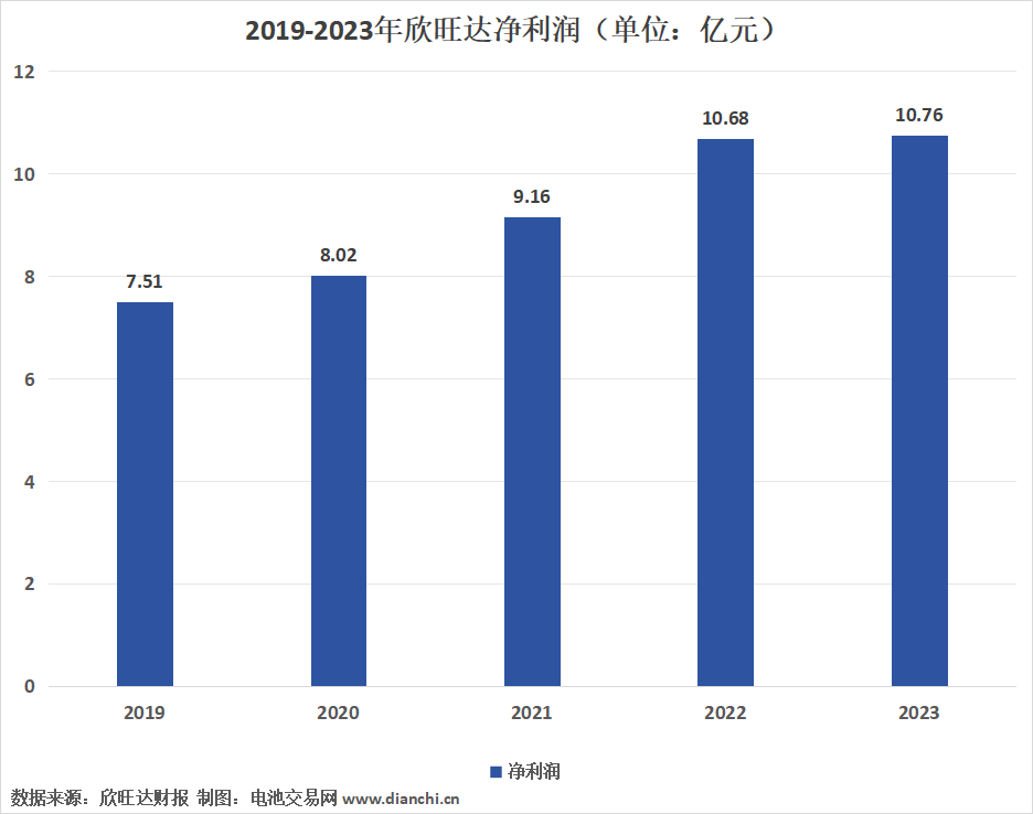 2024年05月12日 欣旺达股票