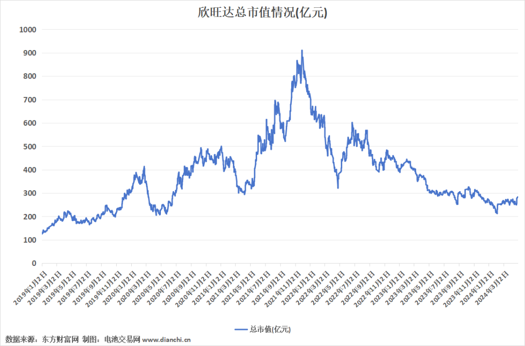 2024年05月12日 欣旺达股票