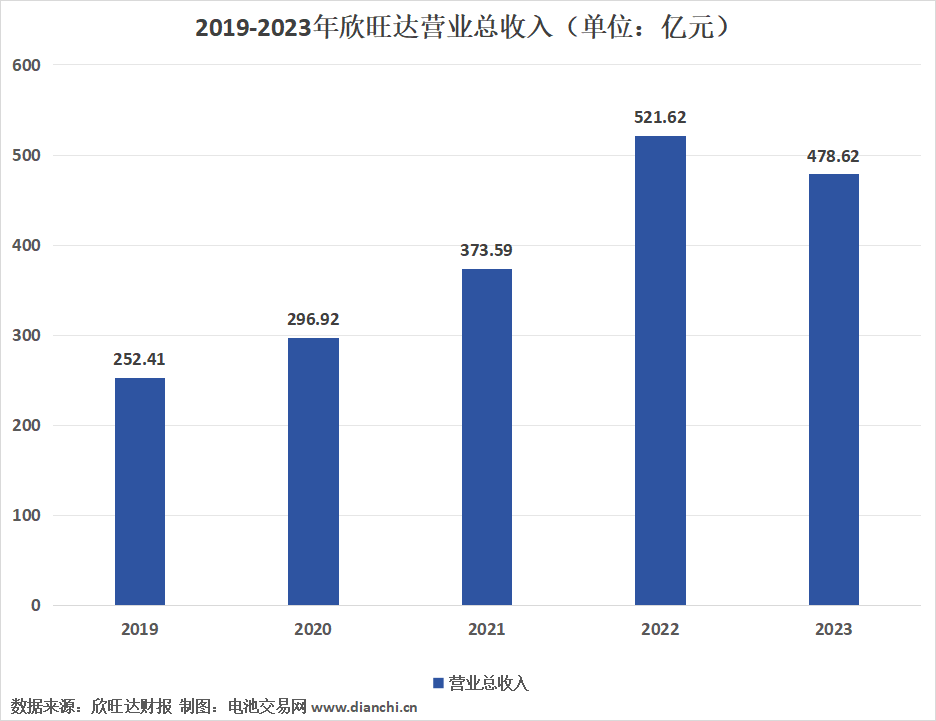 2024年05月12日 欣旺达股票