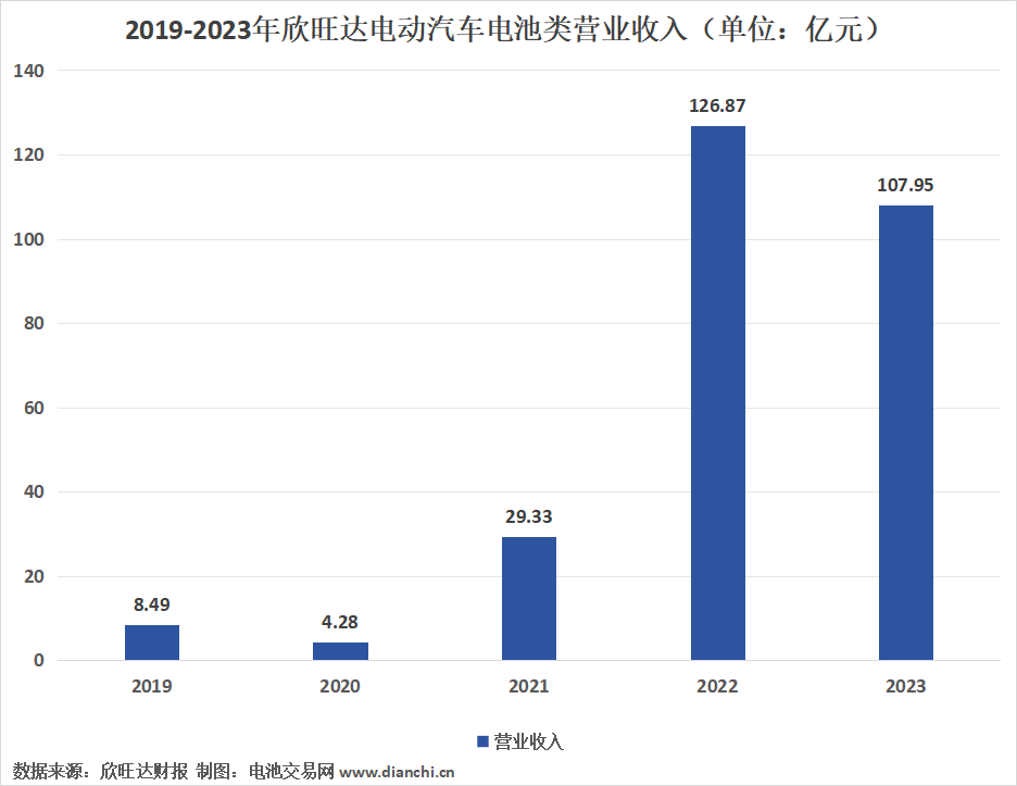 2024年05月12日 欣旺达股票