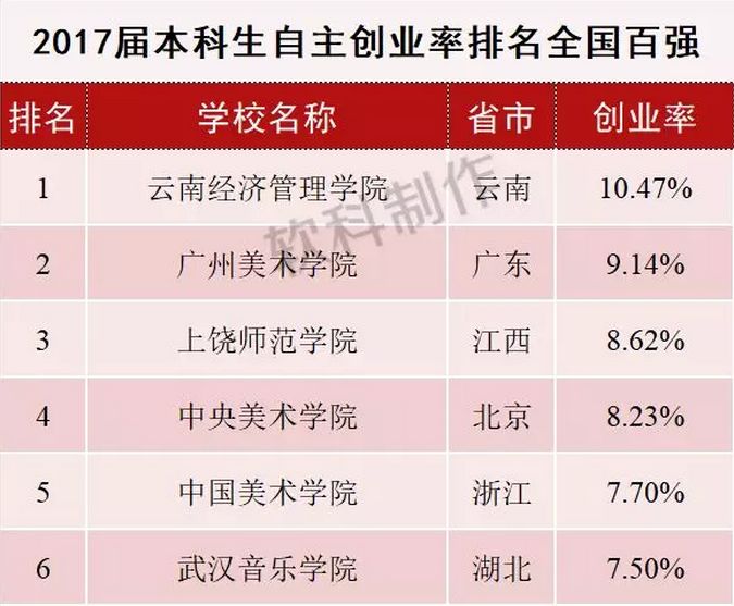 小城市创业好项目自主创业_大学自主创业项目_大学生自主创业项目有哪些