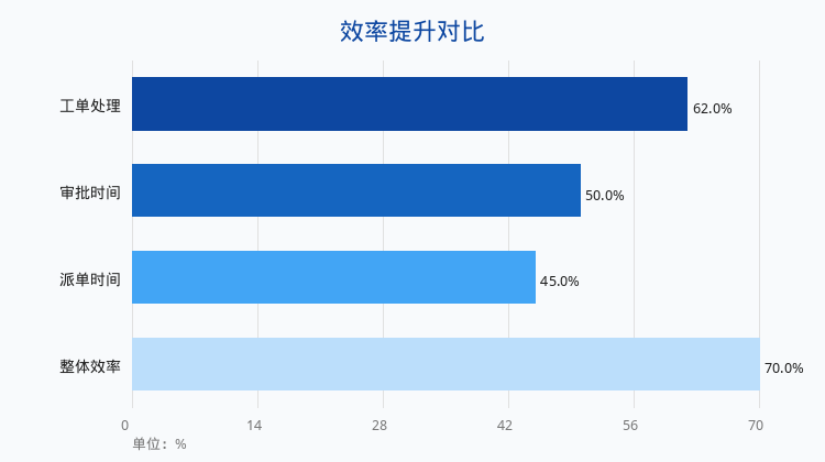 轻流与伙伴云落地搭建指南：从选型到流程上线