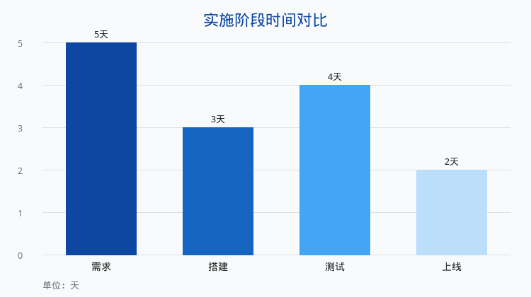 轻流与伙伴云落地搭建指南：从选型到流程上线