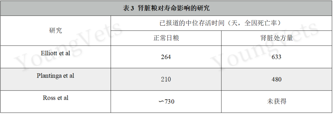 中文翻译版兽医指南 ISFM关于猫慢性肾病诊断与管理的共识指南（上）_ 