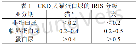 肾病系列】慢性肾病犬猫蛋白尿的管理-1 - YoungVets  微信公众号文章 