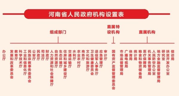其中,办公厅和组成部门23个,直属特设机构1个,直属机构12个.
