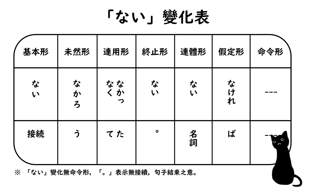 助动词的 ない 和形式形容词 ない 的差别 日语老师林梓岸 微信公众号文章阅读 Wemp