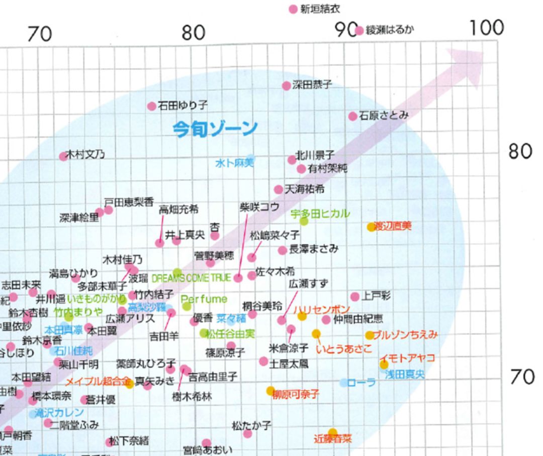 颜值满分 笑颜满分 可爱满分 就是被她拉入了日剧坑 日剧与音乐部屋 微信公众号文章阅读 Wemp