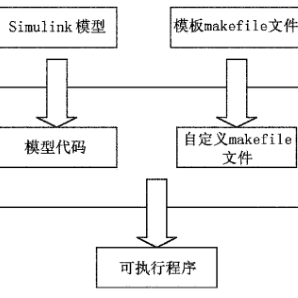 浅析无人机仿真技术的图13