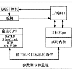 浅析无人机仿真技术的图14