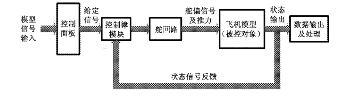 浅析无人机仿真技术的图3