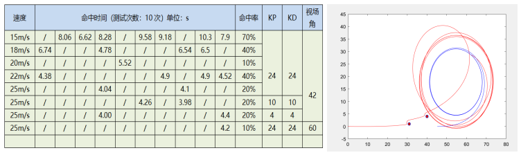 浅析无人机仿真技术的图5