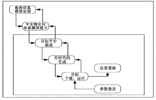 浅析无人机仿真技术的图6