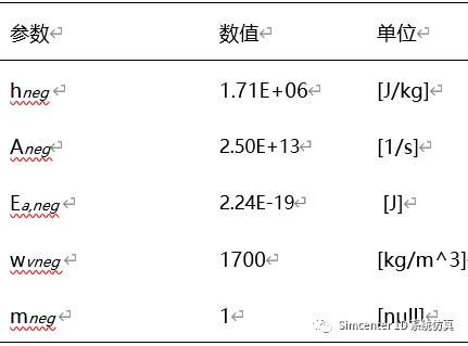 Amesim电池教程 电池热失控模型 在线阅读的图11