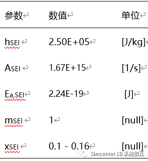 Amesim电池教程 电池热失控模型 在线阅读的图8