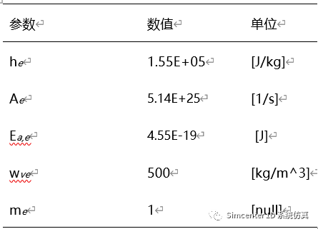 Amesim电池教程 电池热失控模型 在线阅读的图18