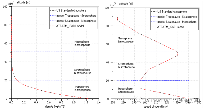 飞行器系统仿真与验证的图5