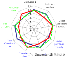Amesim底盤仿真：基于Simcenter Amesim的商用車底盤工程應用實踐的圖2