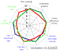 Amesim底盘仿真：基于Simcenter Amesim的商用车底盘工程应用实践的图2