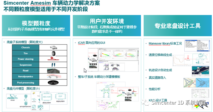 Amesim底盤仿真：基于Simcenter Amesim的商用車底盤工程應用實踐的圖4
