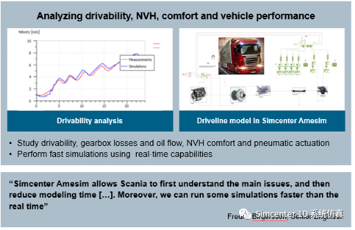 Amesim底盘仿真：基于Simcenter Amesim的商用车底盘工程应用实践的图8