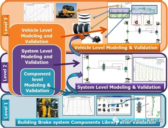 Amesim底盘仿真：基于Simcenter Amesim的商用车底盘工程应用实践的图10