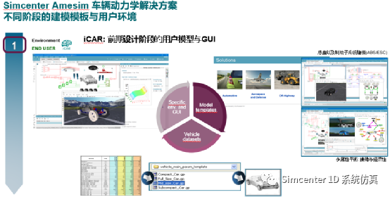 Amesim底盤仿真：基于Simcenter Amesim的商用車底盤工程應用實踐的圖5