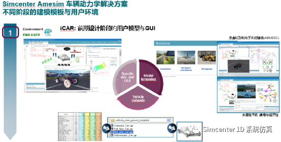 Amesim底盘仿真：基于Simcenter Amesim的商用车底盘工程应用实践的图5