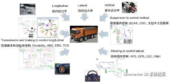 Amesim底盘仿真：基于Simcenter Amesim的商用车底盘工程应用实践的图7
