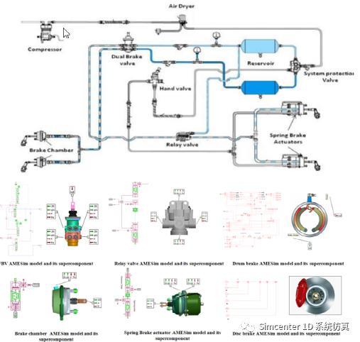 Amesim底盘仿真：基于Simcenter Amesim的商用车底盘工程应用实践的图9