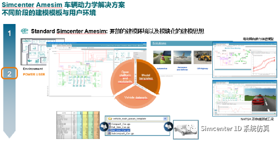 Amesim底盤仿真：基于Simcenter Amesim的商用車底盤工程應用實踐的圖6