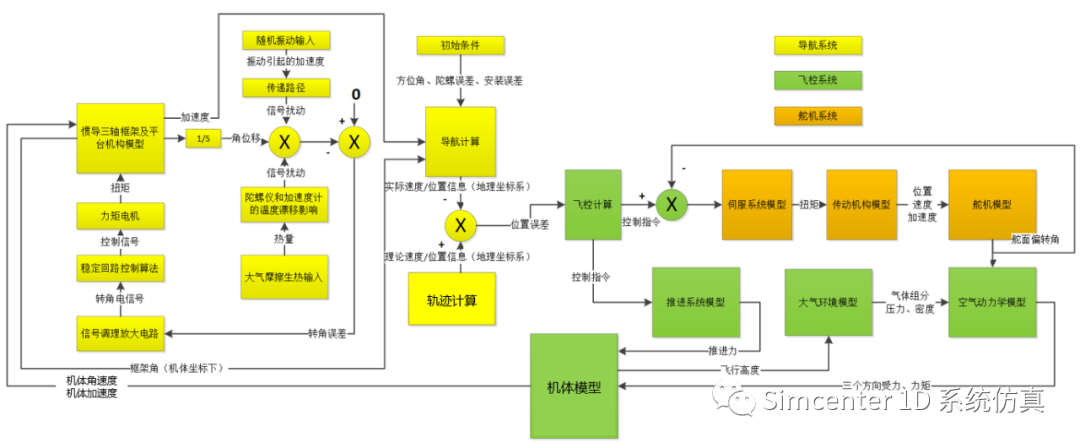 飞行器系统仿真与验证的图1
