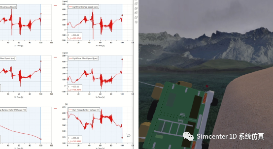 Amesim工程实例详解：基于Amesim的新能源车驾驶性工程应用实践应用案例分享的图6