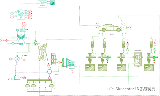 Amesim工程实例详解：基于Amesim的新能源车驾驶性工程应用实践应用案例分享的图2