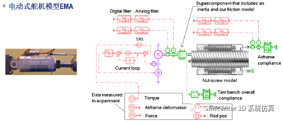 飞行器系统仿真与验证的图8