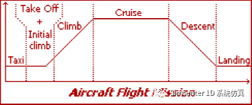 飞行器系统仿真与验证的图2